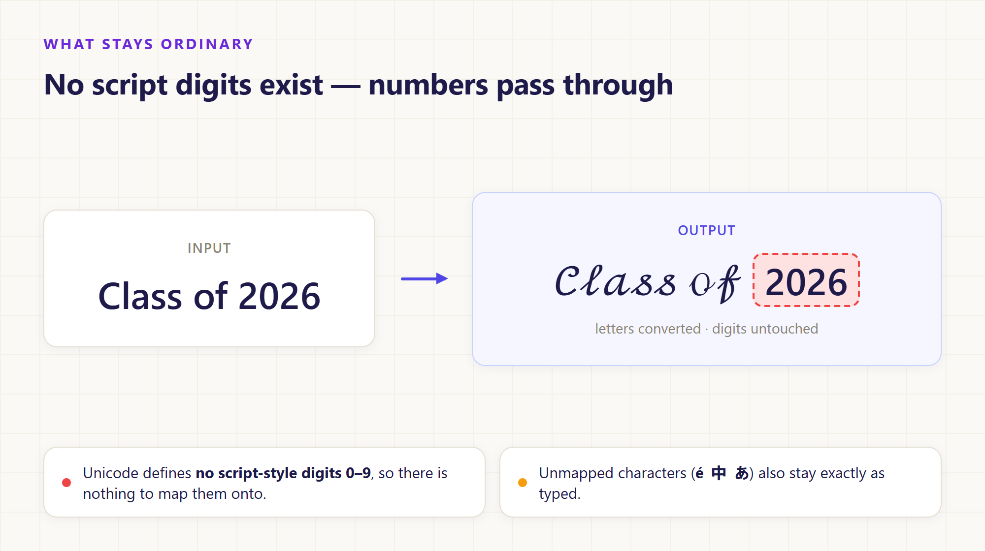 Class of 2026 の変換結果。字母は筆記体、数字はそのまま